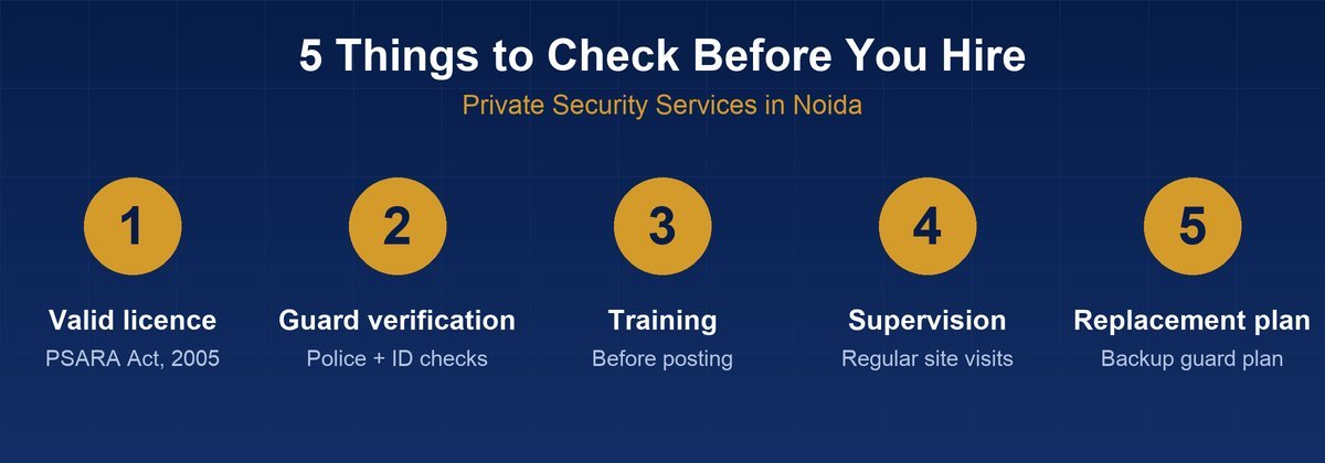Five-point checklist for choosing private security services in noida
