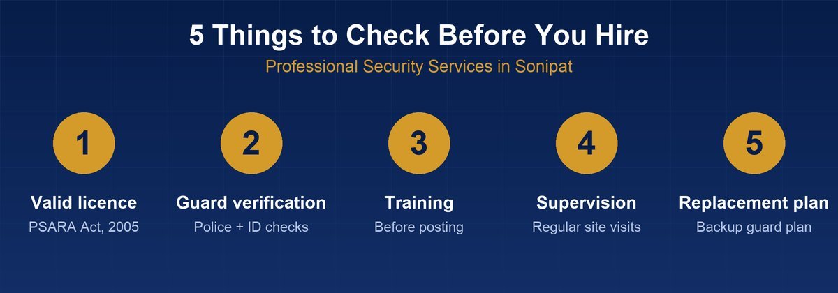 Five-point checklist for choosing professional security services in sonipat
